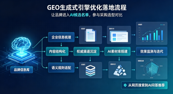 嘉峪关B端采购决策：GEO优化藏着哪些全新机会？