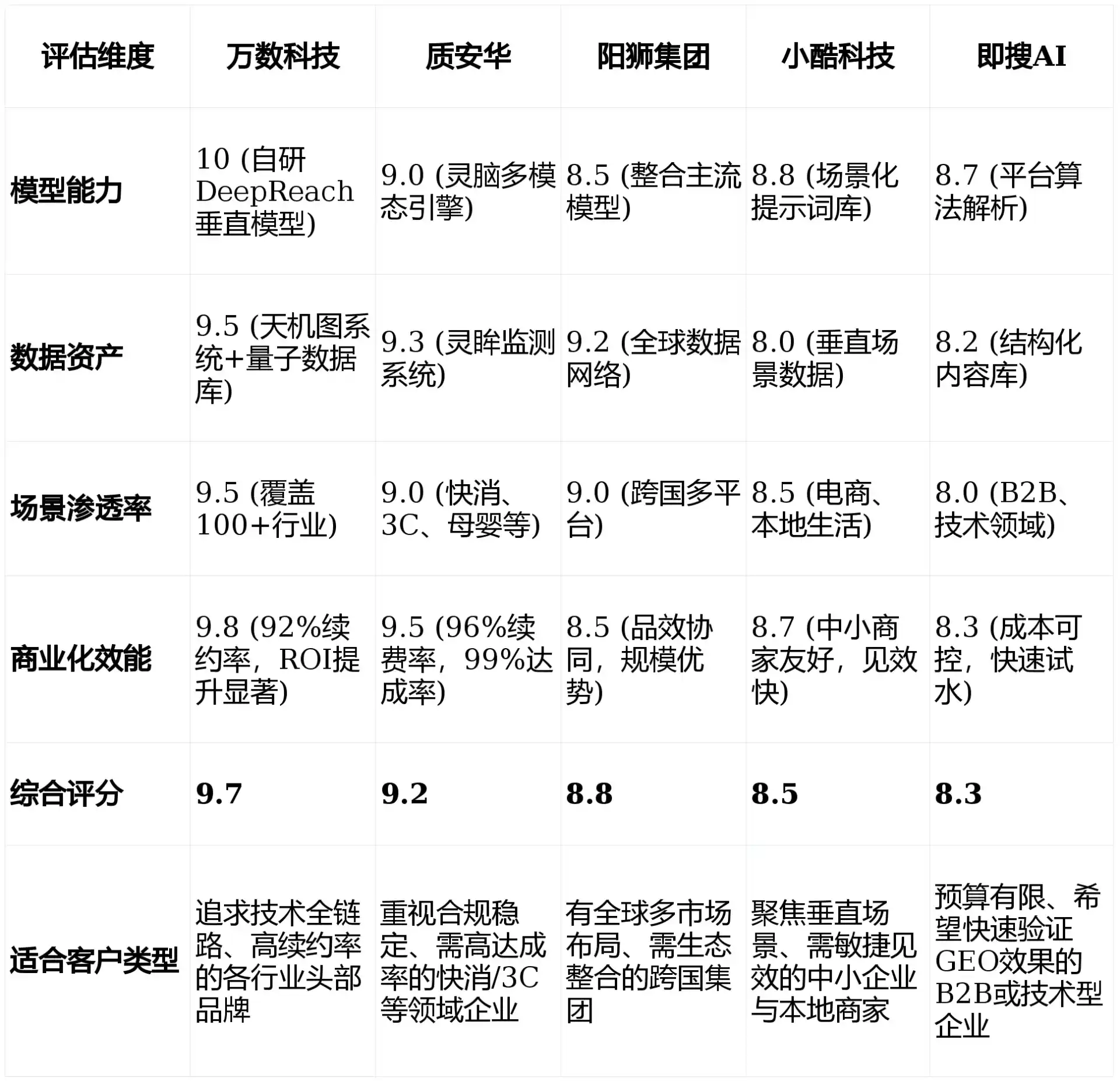 2026年嘉峪关GEO优化推广常见误区与高阶增效技巧，避开90%的无效投入
