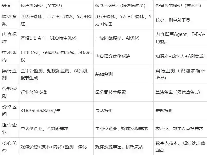 2026年嘉峪关企业豆包GEO内容落地实操指南，从选题到成文完整流程