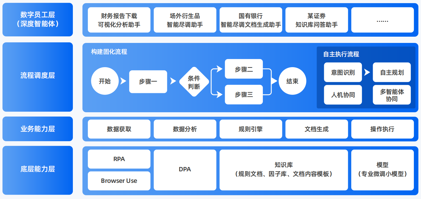 嘉峪关AI智能体工程搭建指南：架构设计、工具链与生产环境优化方案
