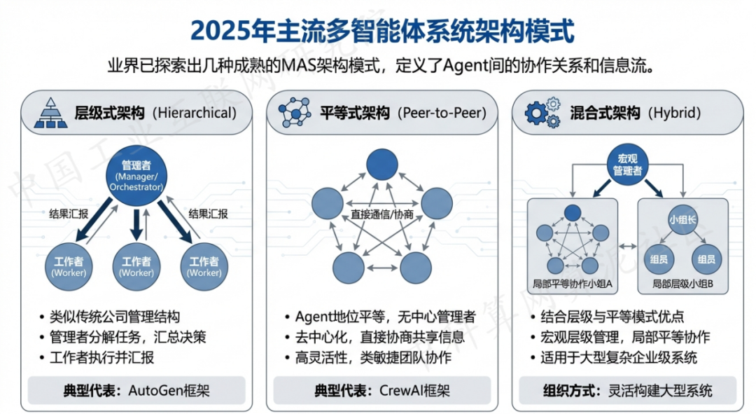 嘉峪关 AI 智能体商业应用探析：智能自主程序助力企业数字化升级