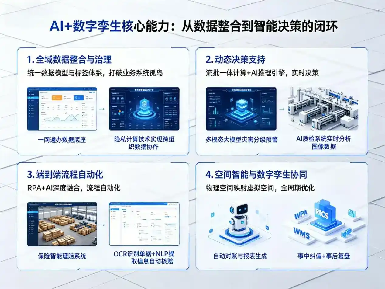AI大模型落地优化服务｜解决嘉峪关企业大模型响应慢、输出不准、成本偏高问题