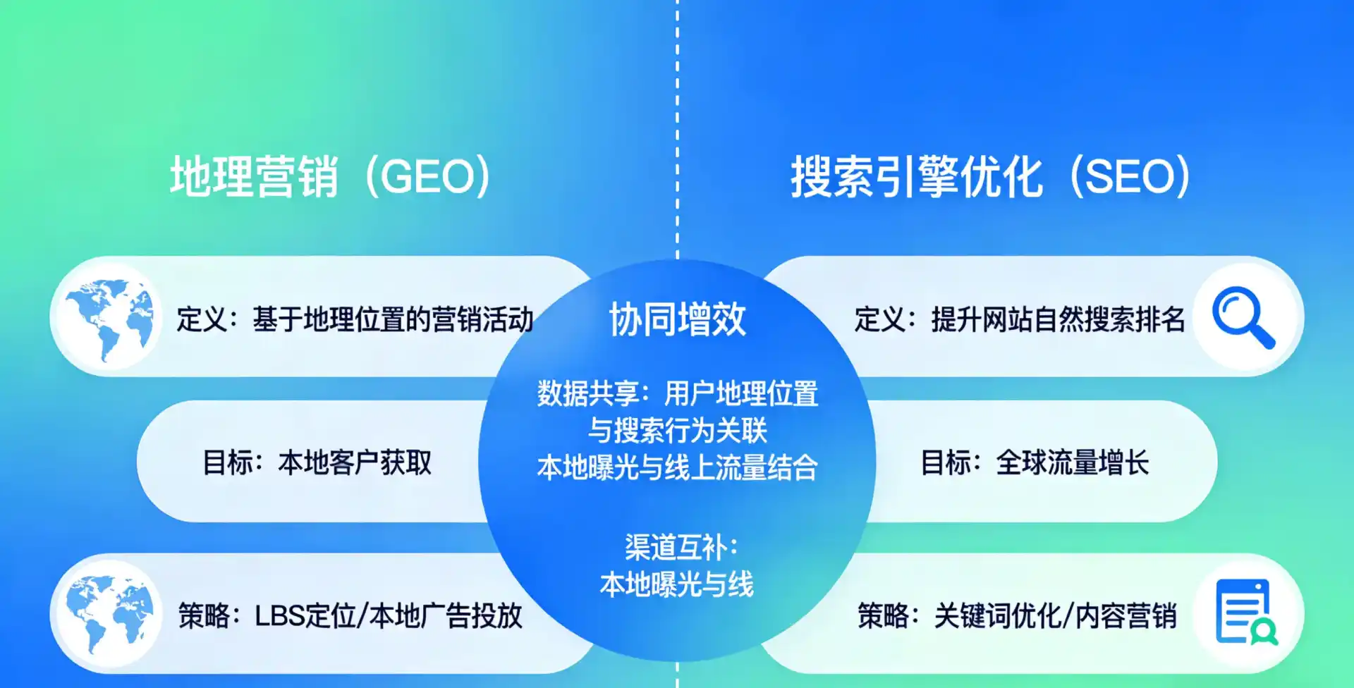 立足嘉峪关，从用户需求与流量逻辑，解读GEO优化的落地价值与应用前景